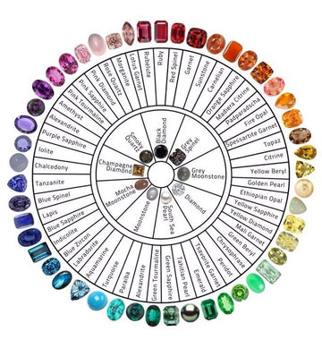 The Magic of Gemstones: How to Choose the Right Gem for You